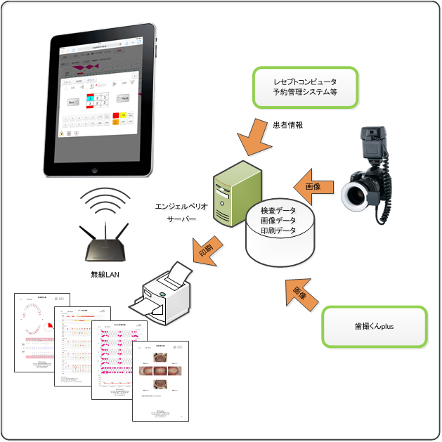 レセコン等の連携機能