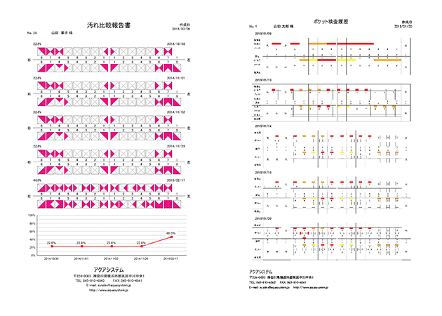 検査入力画面１点法、４点法、６点法